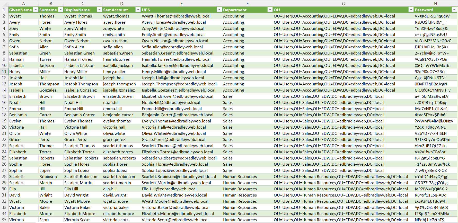 Building My Home Lab – Part 6: Adding Test Users & Groups to the Active Directory Domain