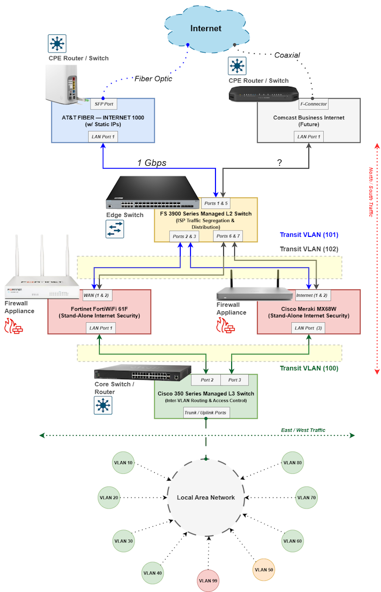 Building My Home Lab - Part 3: Firewall Integration & Internet Connectivity